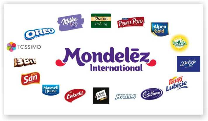 Mondelez India