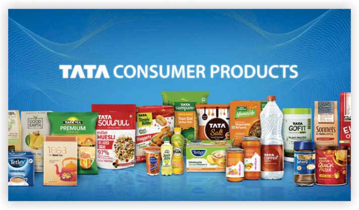Tata Consumer Products Ltd